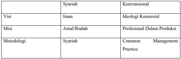 perbedaan halal tourism dengan tourism konvensional