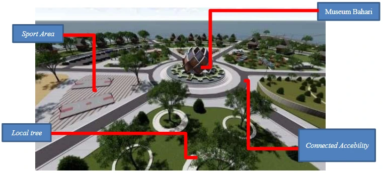 perencanaan wisata pantai ecotourism di Pantai Taipa
