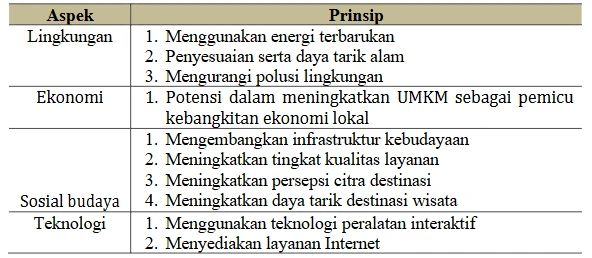 prinsip ecotourism dalam perencanaan wisata pantai