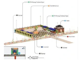 contoh masterplan destinasi wisata