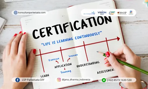 Step by Step Proses Sertifikasi BNSP untuk Konsultan Pariwisata